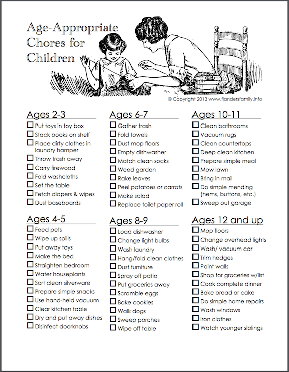 Age Appropriate Chores for Children | a free printable chart from flandersfamily.info