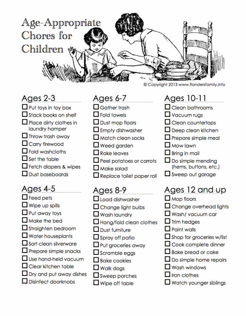 Age Appropriate Chores for Children | a free printable chart from flandersfamily.info