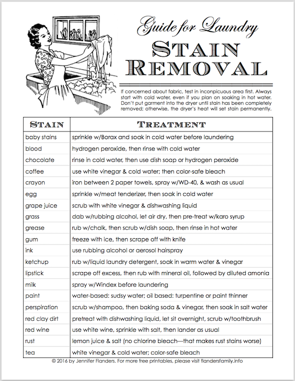 Free Printable Laundry Stain Removal chart