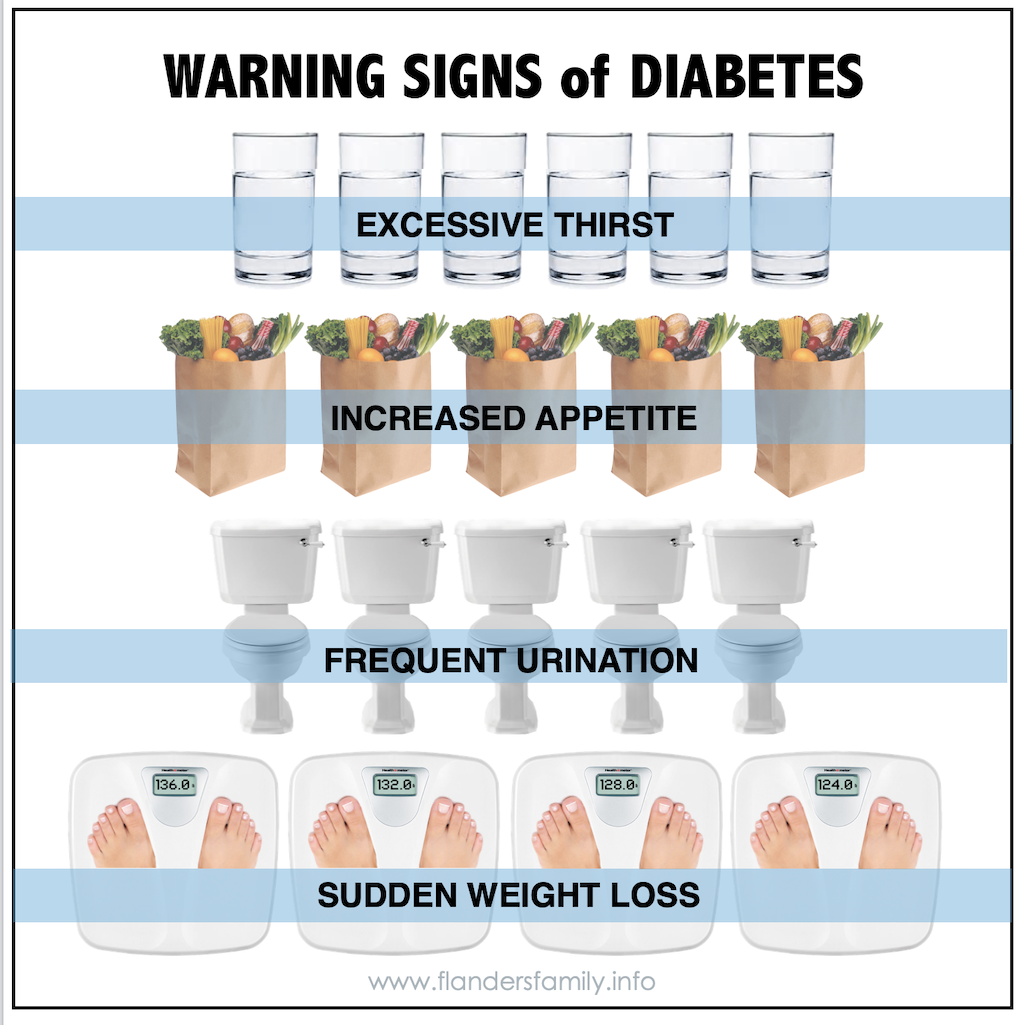 Warning Signs of Diabetes 