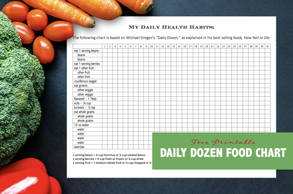 Dozen Produce Chart