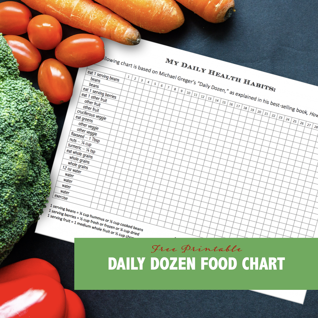 Dozen Produce Chart