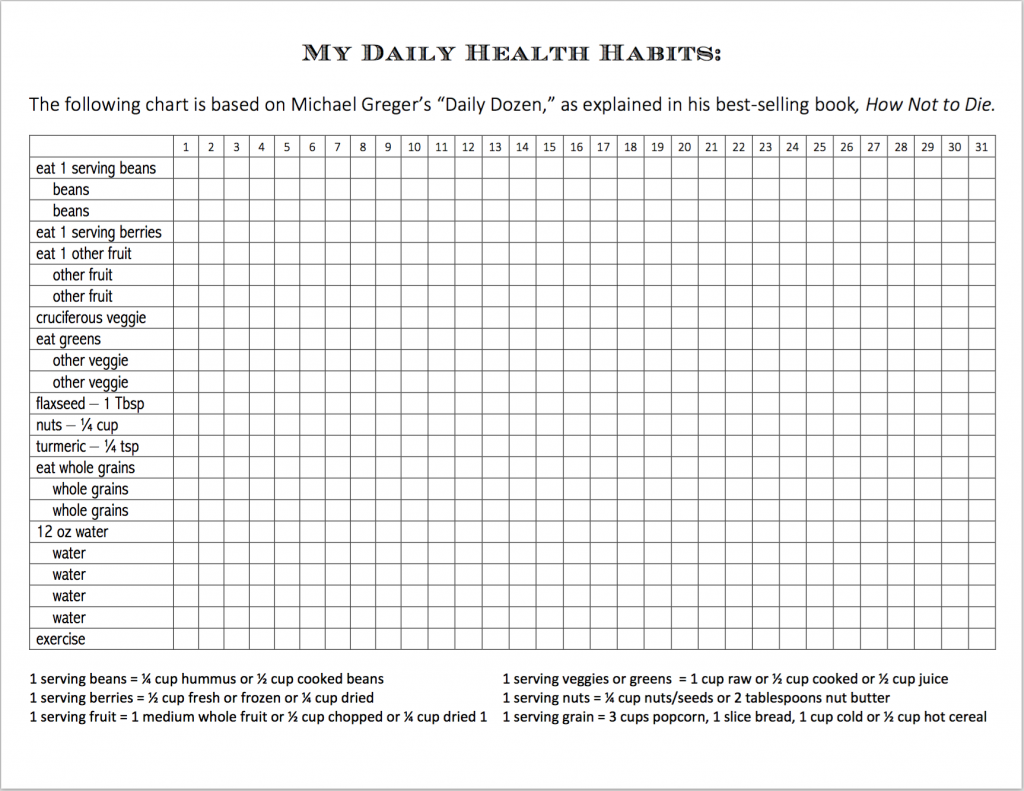 Dozen Chart