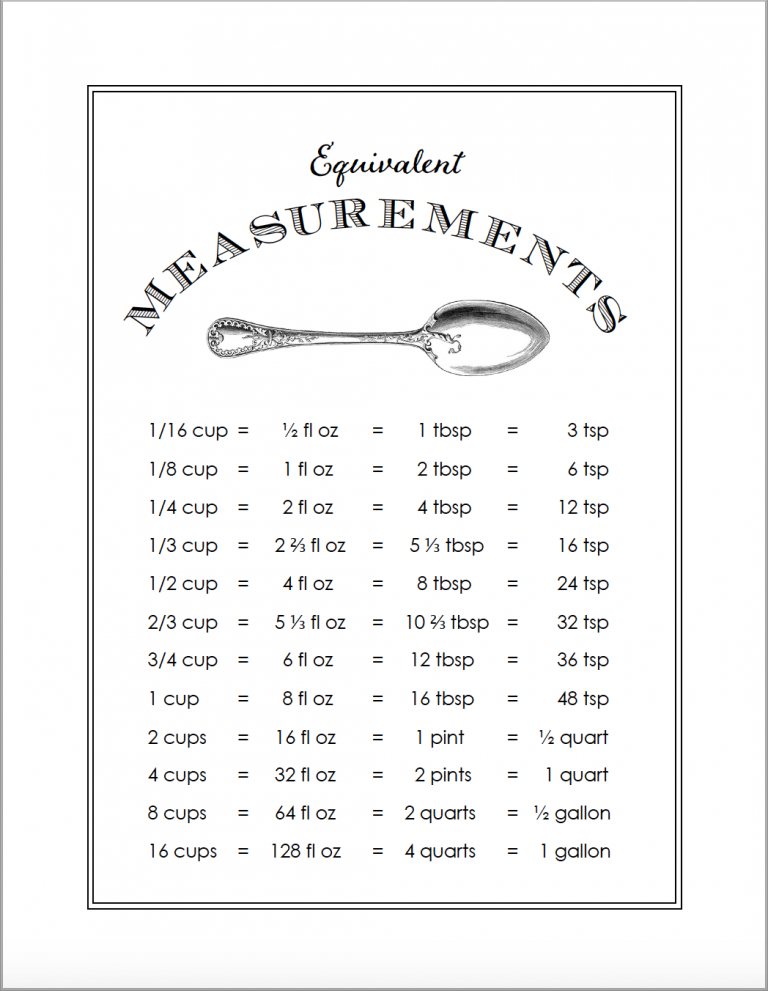 Cooking Measures (Free Printable Equivalency Chart) Flanders Family Homelife