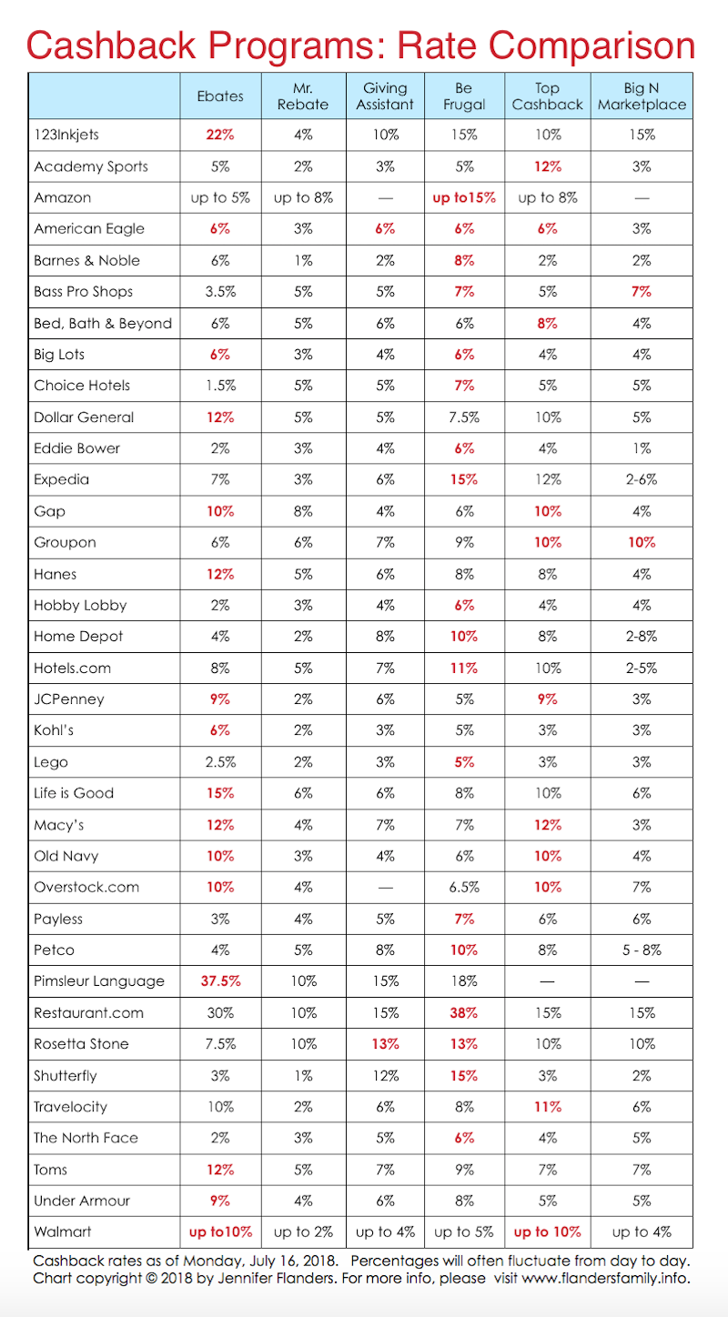 Are You Missing Out on Cashback Savings? Flanders Family Homelife